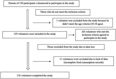 Diet quality and snack preferences of Turkish adolescents in private and public schools